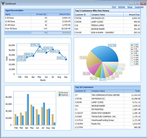 Management Dashboard